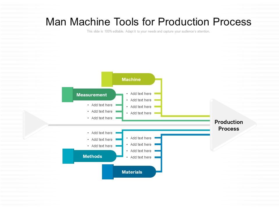 Man_Machine_Tools_For_Production_Process_Ppt_PowerPoint_Presentation_File_Display_PDF_Slide_1.jpg