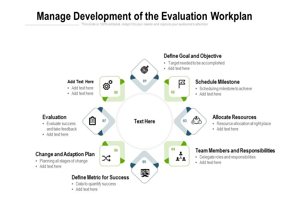 Manage_Development_Of_The_Evaluation_Workplan_Ppt_PowerPoint_Presentation_Infographic_Template_Good_Slide_1.jpg