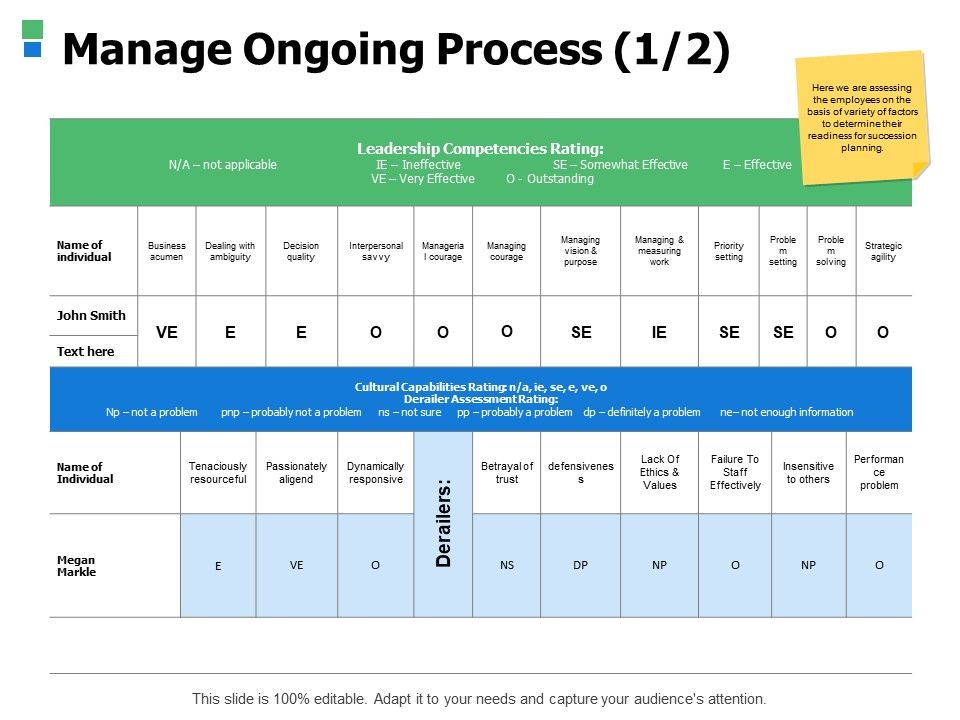 Manage_Ongoing_Process_Management_Ppt_PowerPoint_Presentation_Outline_Sample_Slide_1.jpg