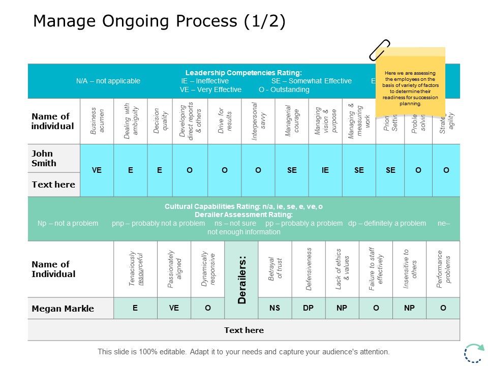 Manage_Ongoing_Process_Management_Ppt_PowerPoint_Presentation_Summary_Styles_Slide_1.jpg