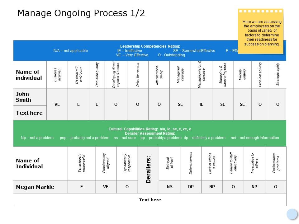 Manage_Ongoing_Process_Ppt_PowerPoint_Presentation_Infographics_Background_Image_Slide_1.jpg