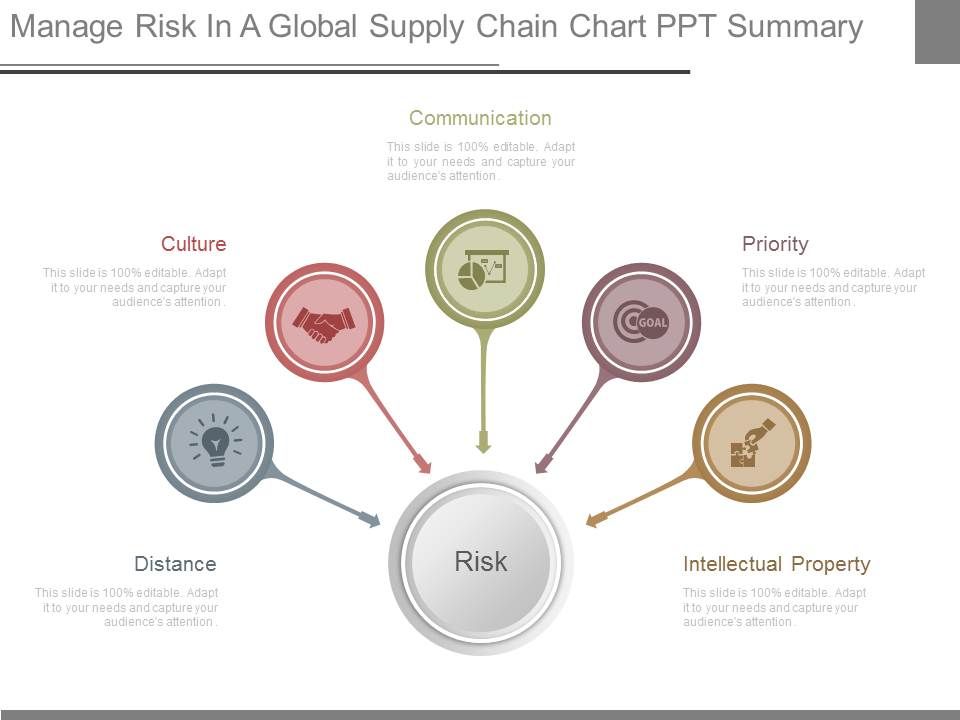 Manage_Risk_In_A_Global_Supply_Chain_Chart_Ppt_Summary_1.jpg