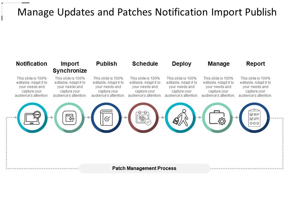 Manage_Updates_And_Patches_Notification_Import_Publish_Ppt_PowerPoint_Presentation_Outline_Graphics_Pictures_Slide_1.jpg