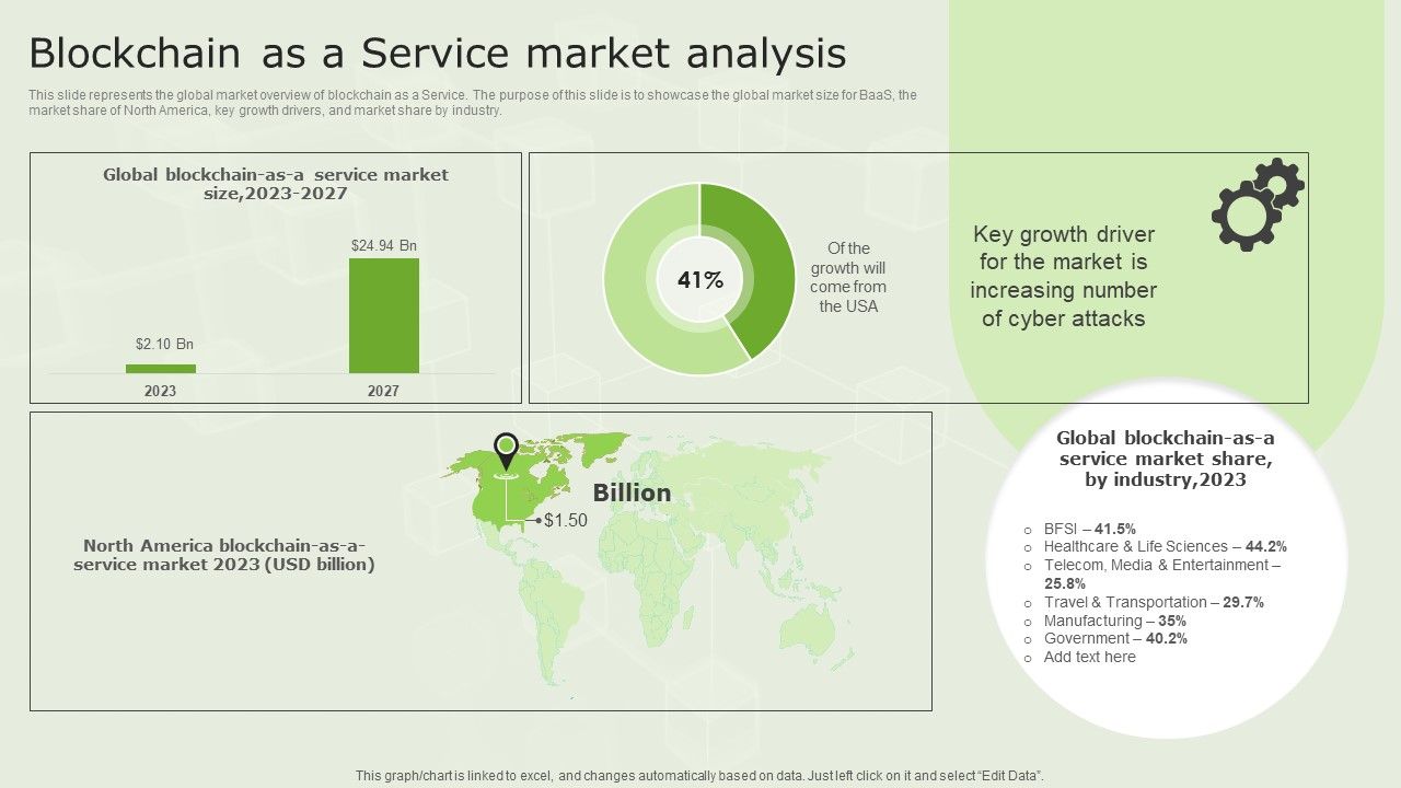 Managed_Blockchain_Service_Blockchain_As_A_Service_Market_Analysis_Information_PDF_Slide_1.jpg