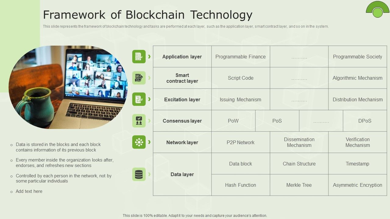 Managed_Blockchain_Service_Framework_Of_Blockchain_Technology_Elements_PDF_Slide_1.jpg