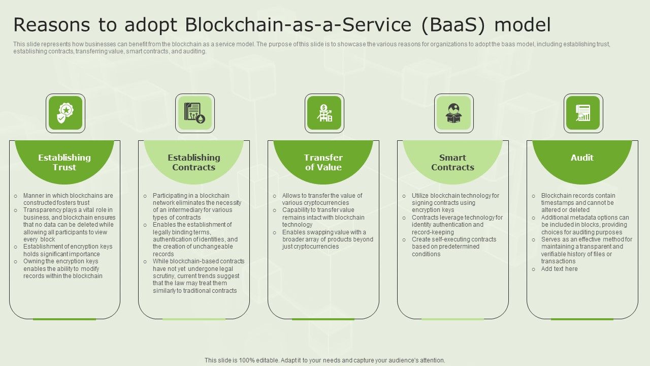 Managed_Blockchain_Service_Reasons_To_Adopt_Blockchain_As_A_Service_Baas_Model_Structure_PDF_Slide_1.jpg