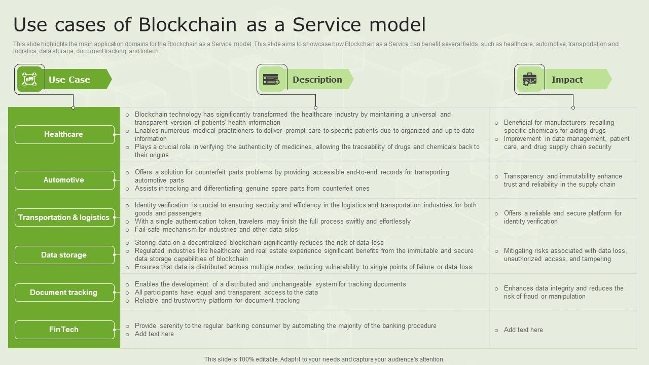 Managed_Blockchain_Service_Use_Cases_Of_Blockchain_As_A_Service_Model_Themes_PDF_Slide_1.jpg