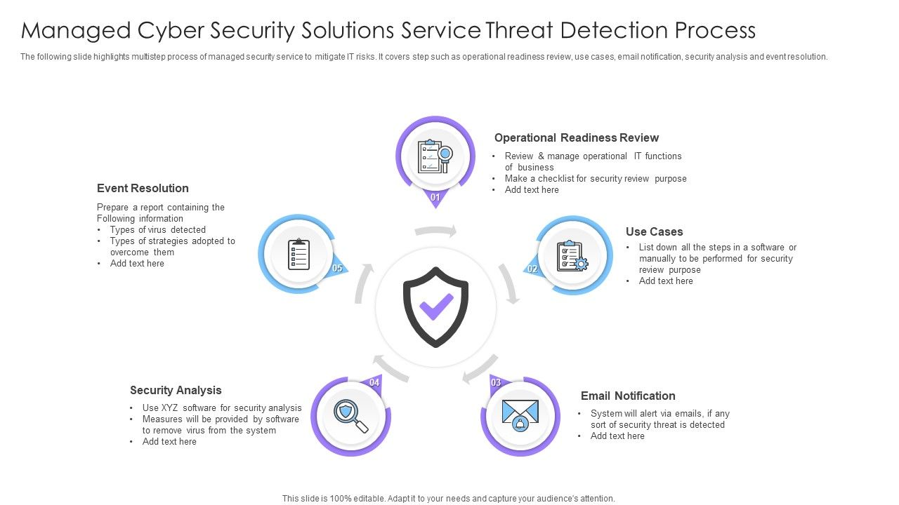 Managed_Cyber_Security_Solutions_Service_Threat_Detection_Process_Ppt_Portfolio_Pictures_PDF_Slide_1.jpg