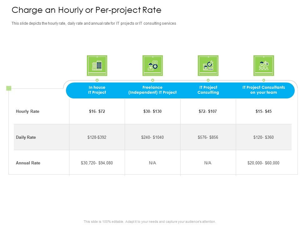Managed_IT_Services_Pricing_Model_Charge_An_Hourly_Or_Per_Project_Rate_Formats_PDF_Slide_1.jpg