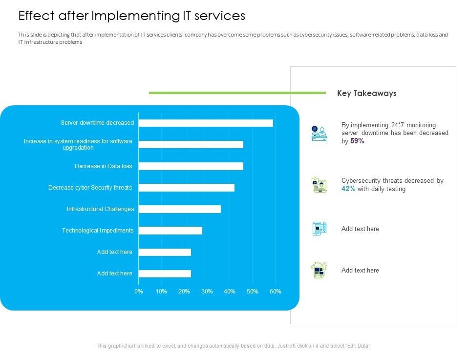 Managed_IT_Services_Pricing_Model_Effect_After_Implementing_IT_Services_Professional_PDF_Slide_1.jpg