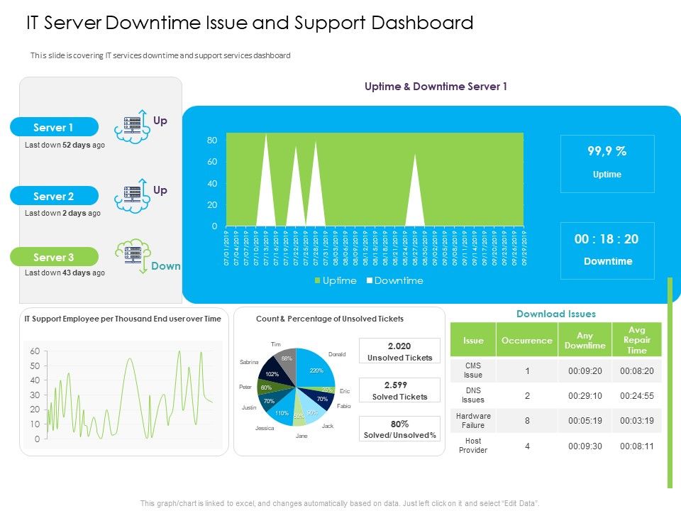 Managed_IT_Services_Pricing_Model_IT_Server_Downtime_Issue_And_Support_Dashboard_Diagrams_PDF_Slide_1.jpg
