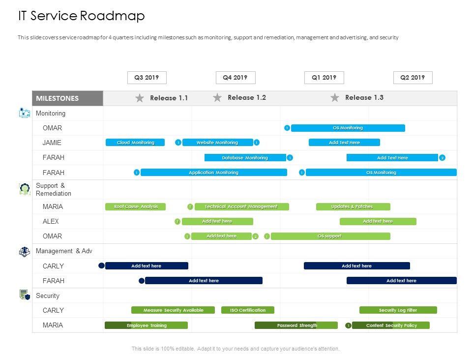 Managed_IT_Services_Pricing_Model_IT_Service_Roadmap_Ppt_Summary_Grid_PDF_Slide_1.jpg