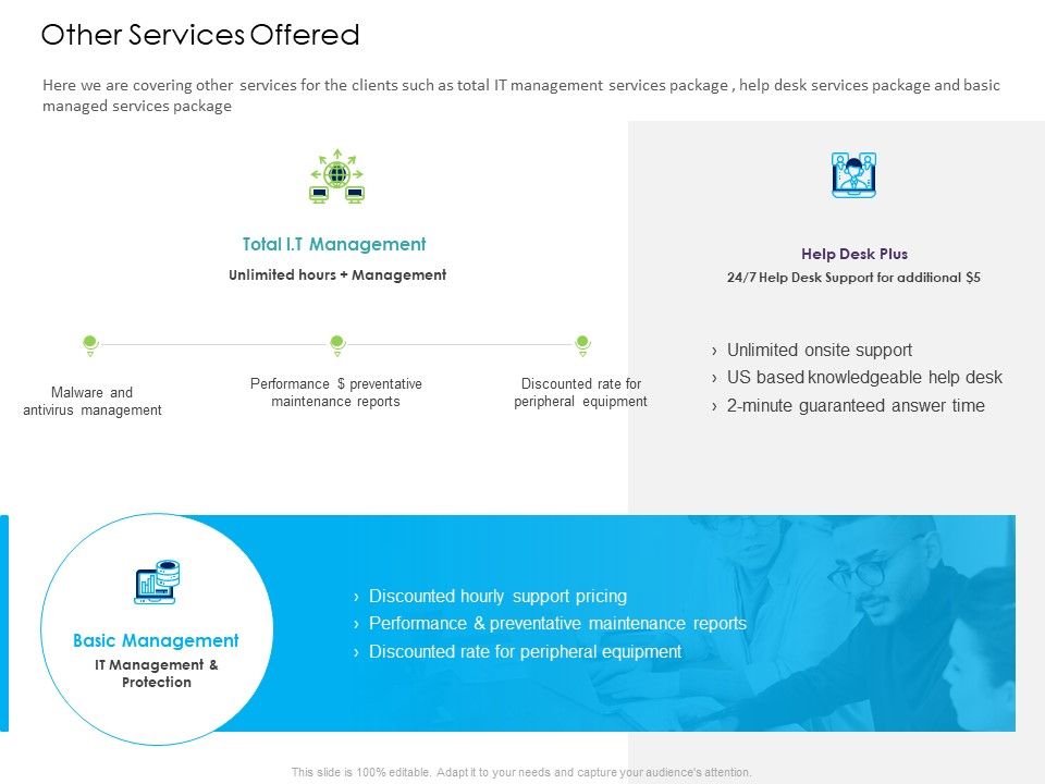 Managed_IT_Services_Pricing_Model_Other_Services_Offered_Ppt_Gallery_Picture_PDF_Slide_1.jpg