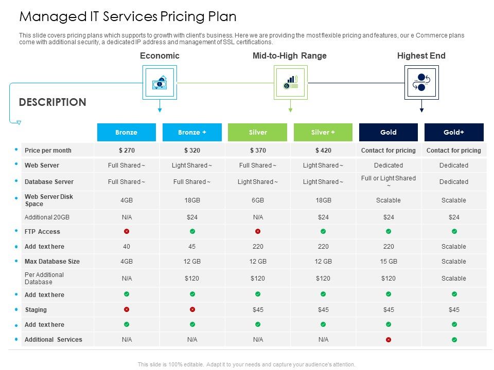 Managed_IT_Services_Pricing_Plan_Ppt_Model_Tips_PDF_Slide_1.jpg