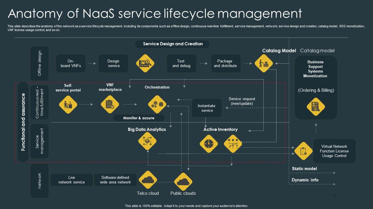 Managed_Network_Services_Anatomy_Of_Naas_Service_Lifecycle_Management_Sample_PDF_Slide_1.jpg