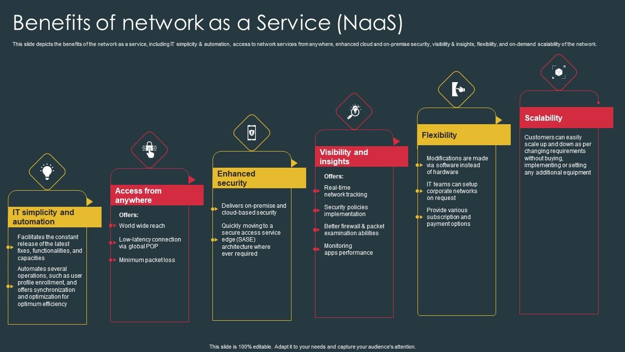 Managed_Network_Services_Benefits_Of_Network_As_A_Service_Naas_Mockup_PDF_Slide_1.jpg