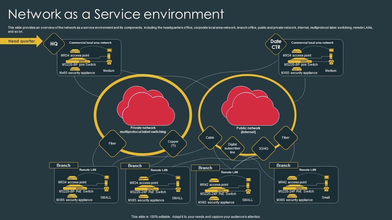 Managed_Network_Services_Network_As_A_Service_Environment_Designs_PDF_Slide_1.jpg
