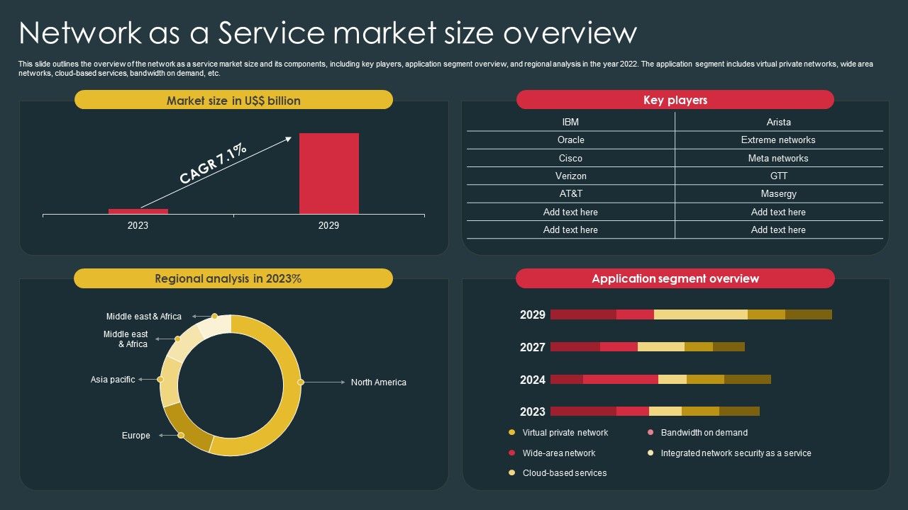 Managed_Network_Services_Network_As_A_Service_Market_Size_Overview_Information_PDF_Slide_1.jpg