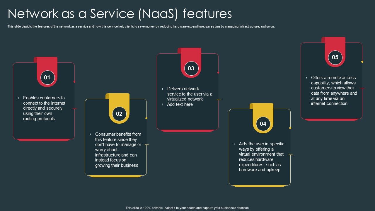 Managed_Network_Services_Network_As_A_Service_Naas_Features_Themes_PDF_Slide_1.jpg