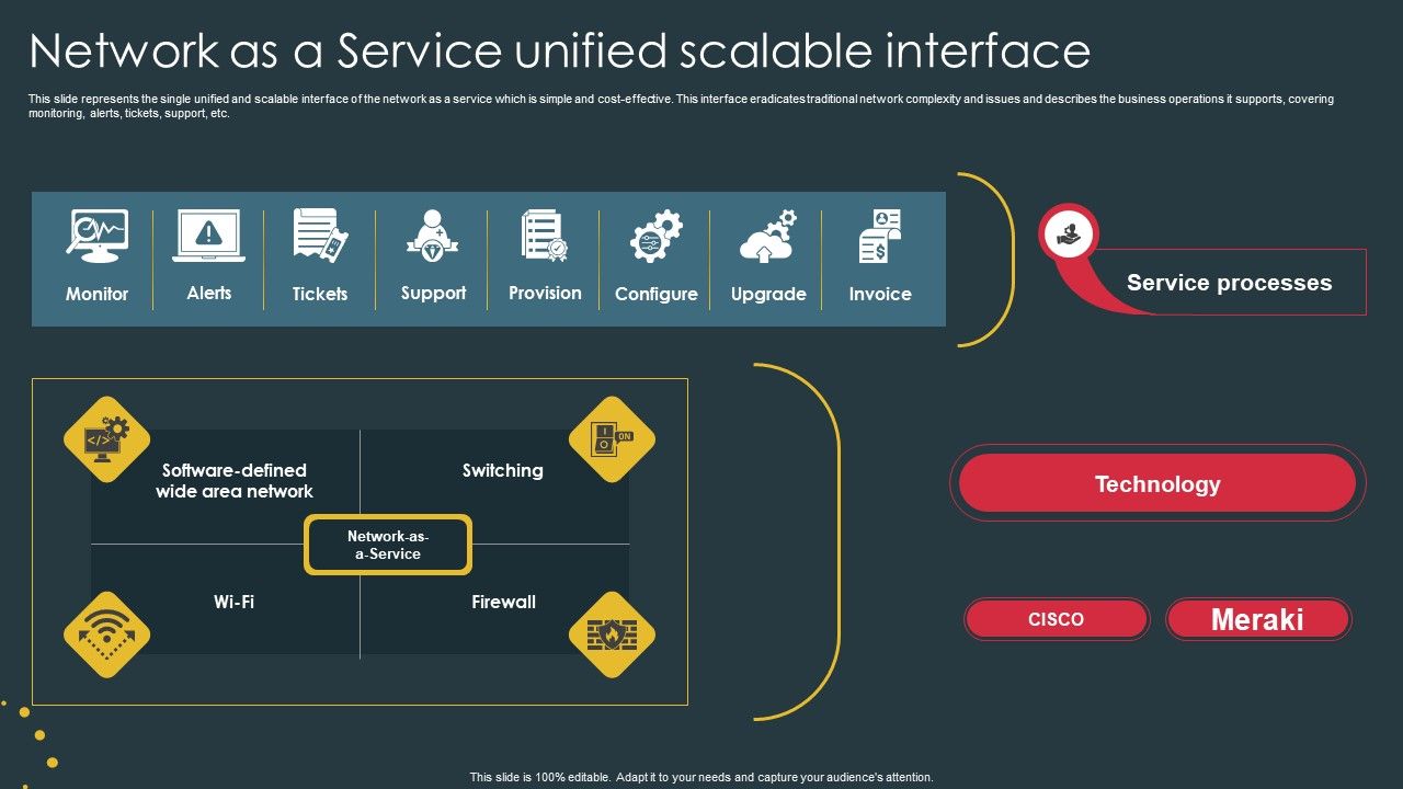 Managed_Network_Services_Network_As_A_Service_Unified_Scalable_Interface_Professional_PDF_Slide_1.jpg