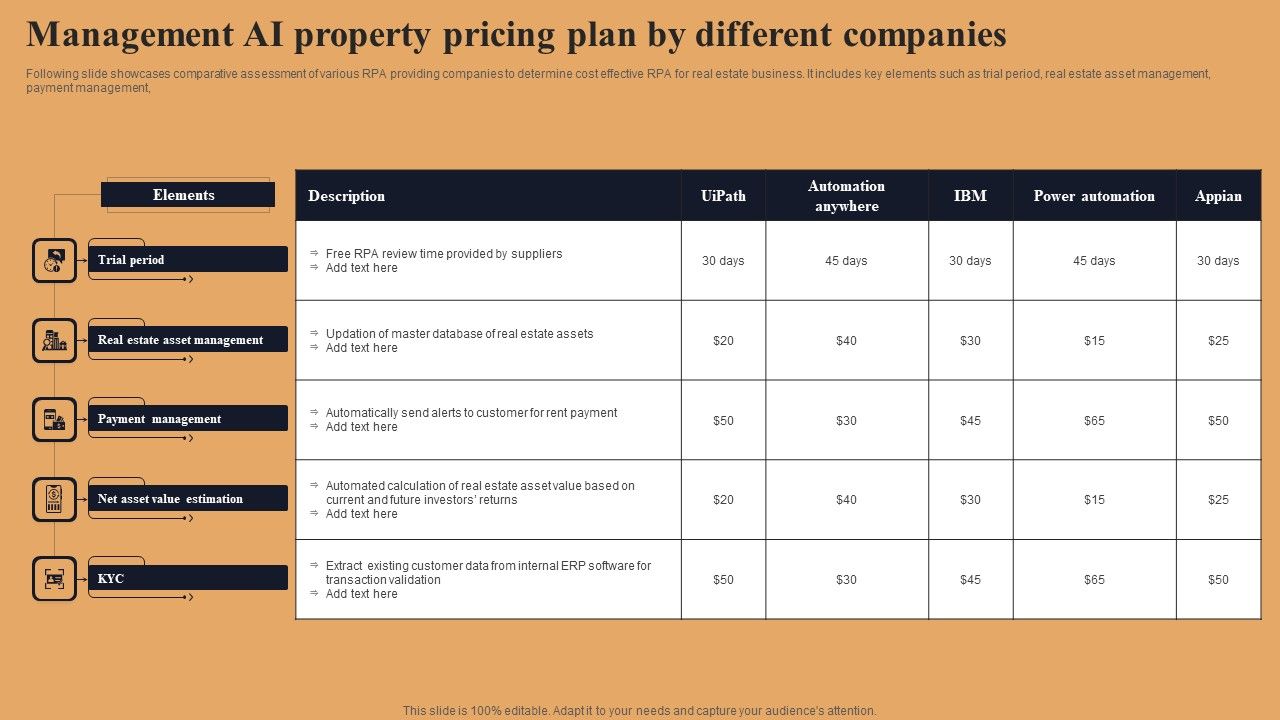 Management_AI_Property_Pricing_Plan_By_Different_Companies_Ideas_PDF_Slide_1.jpg