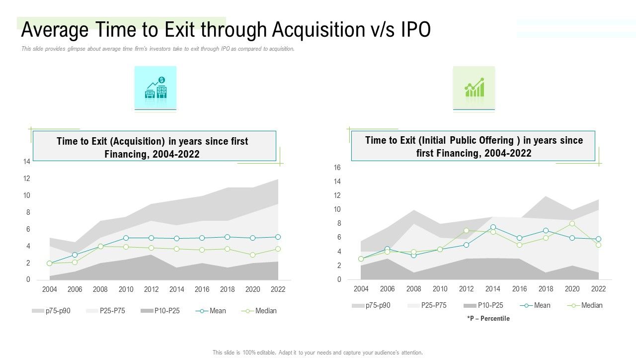 Management_Acquisition_As_Exit_Strategy_Ownership_Transfer_Average_Time_To_Exit_Through_Acquisition_V_S_IPO_Professional_PDF_Slide_1.jpg