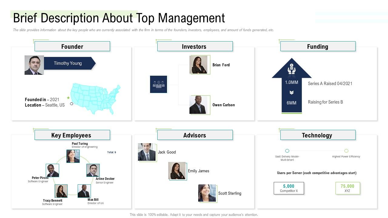 Management_Acquisition_As_Exit_Strategy_Ownership_Transfer_Brief_Description_About_Top_Management_Rules_PDF_Slide_1.jpg