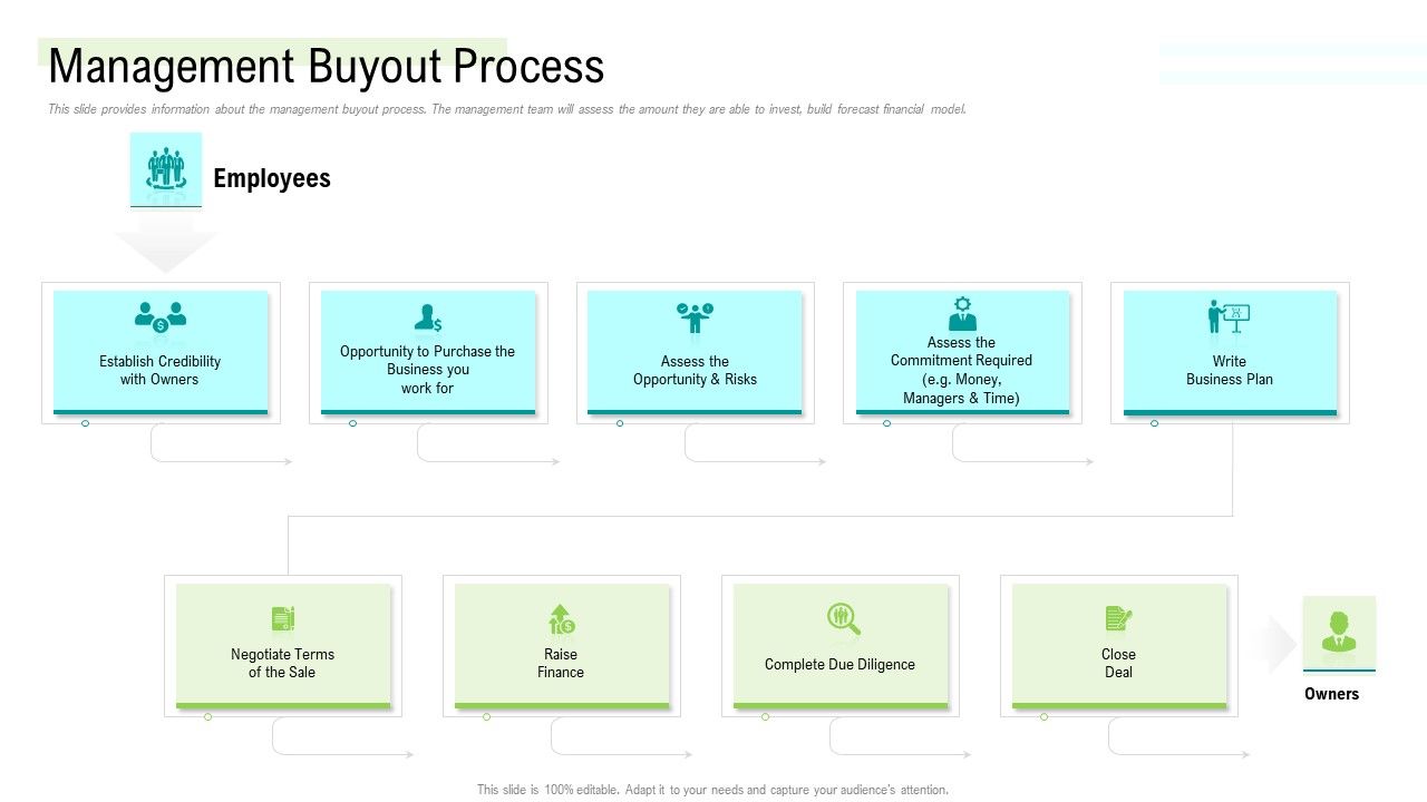 Management_Acquisition_As_Exit_Strategy_Ownership_Transfer_Management_Buyout_Process_Brochure_PDF_Slide_1.jpg