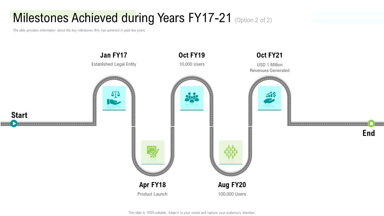 Management_Acquisition_As_Exit_Strategy_Ownership_Transfer_Milestones_Achieved_During_Years_Fy17_21_Users_Diagrams_PDF_Slide_1.jpg