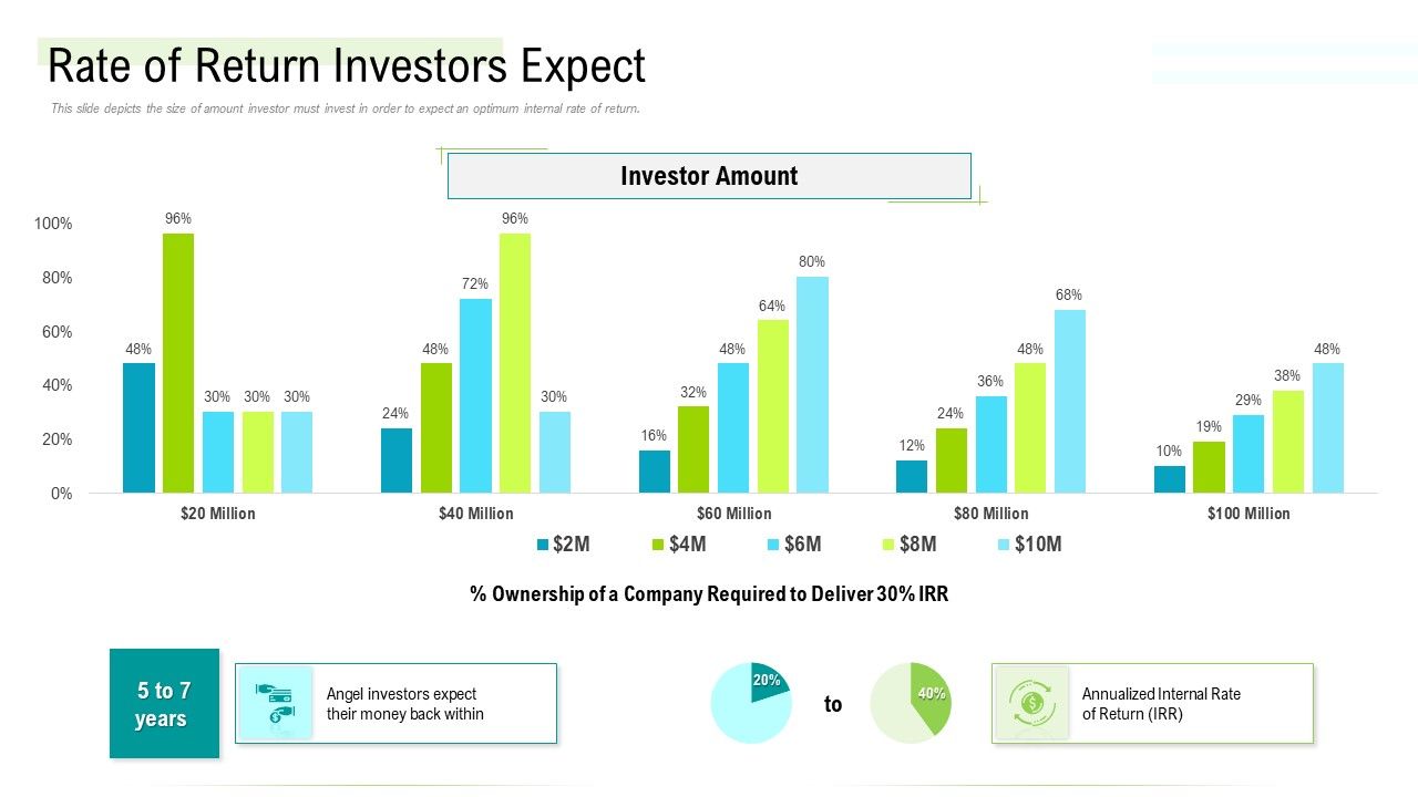 Management_Acquisition_As_Exit_Strategy_Ownership_Transfer_Rate_Of_Return_Investors_Expect_Template_PDF_Slide_1.jpg