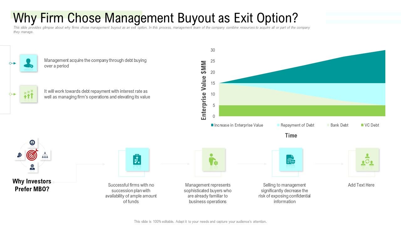 Management_Acquisition_As_Exit_Strategy_Ownership_Transfer_Why_Firm_Chose_Management_Buyout_As_Exit_Option_Professional_PDF_Slide_1.jpg