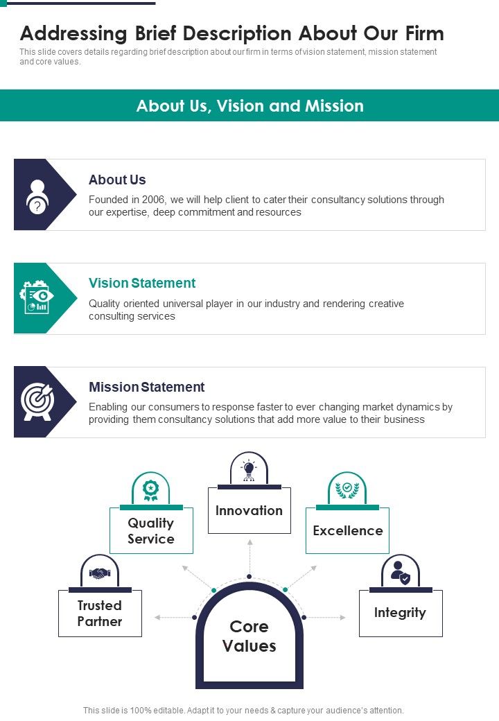 Management Advisory Proposal Addressing Brief Description About Our Firm One Pager Sample Example Document Slide01