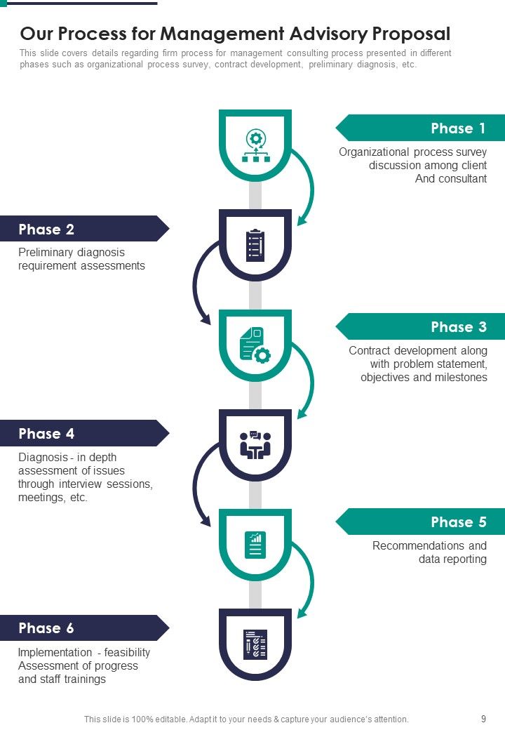 Management Advisory Proposal Example Document Report Doc Pdf Ppt