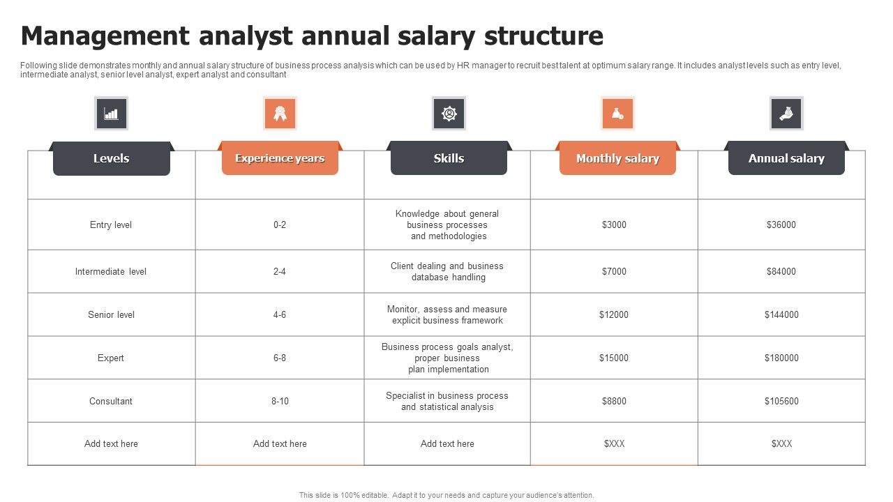 Management_Analyst_Annual_Salary_Structure_Ppt_Ideas_Format_Ideas_PDF_Slide_1.jpg