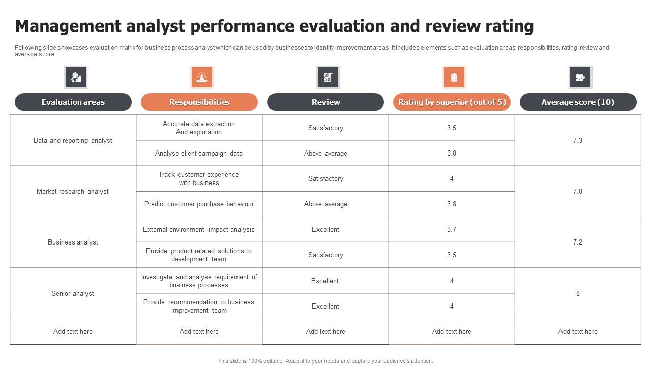 Management_Analyst_Performance_Evaluation_And_Review_Rating_Professional_PDF_Slide_1.jpg