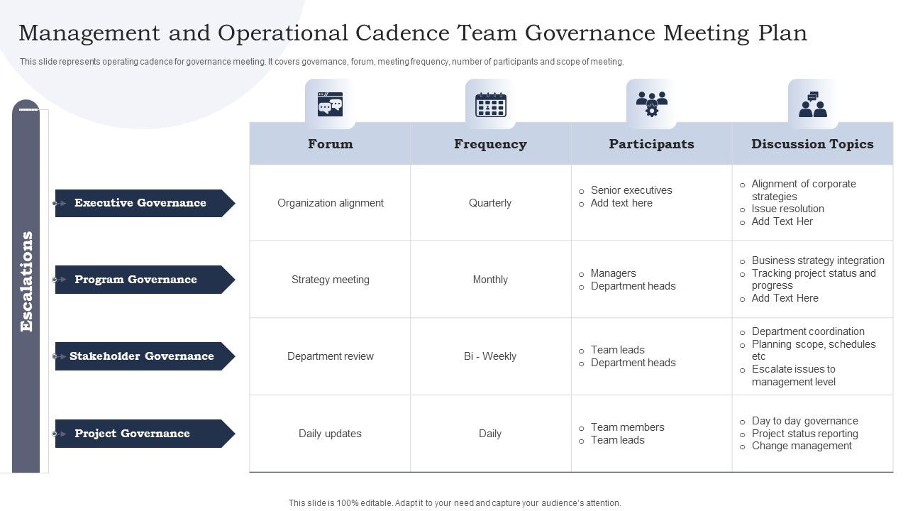 Management_And_Operational_Cadence_Team_Governance_Meeting_Plan_Ppt_Summary_Microsoft_PDF_Slide_1.jpg