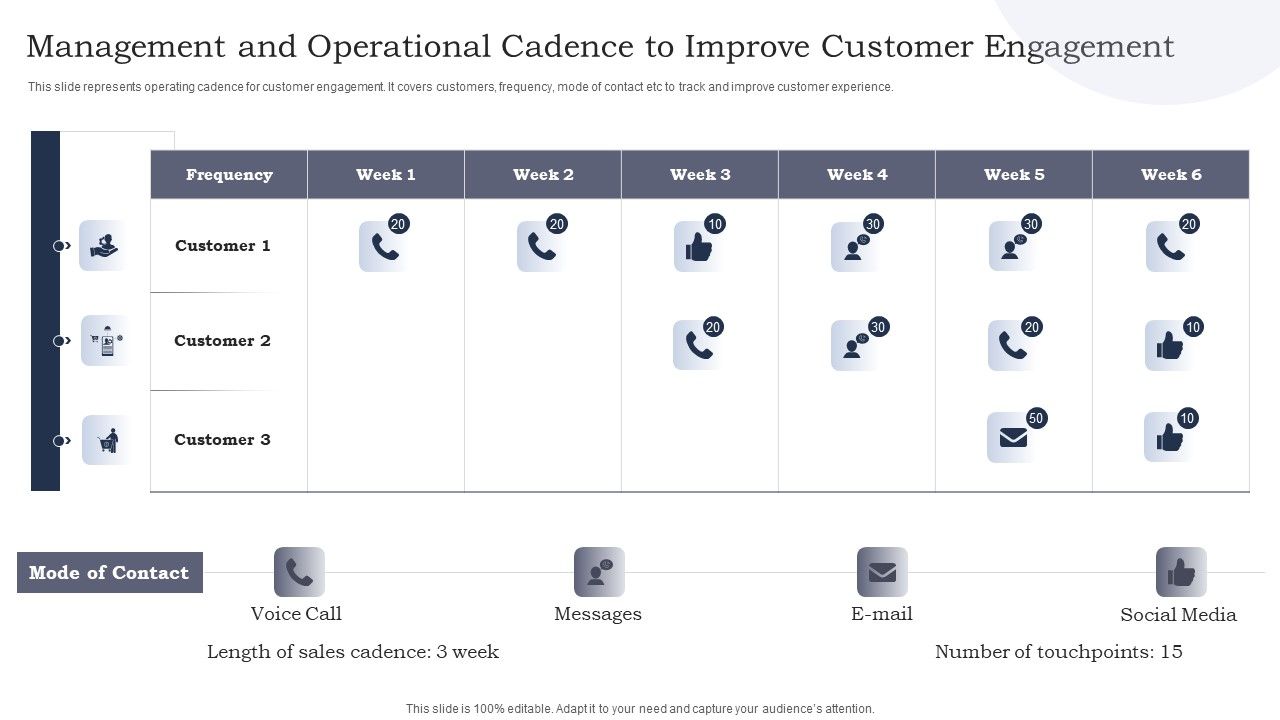 Management_And_Operational_Cadence_To_Improve_Customer_Engagement_Ppt_Portfolio_Example_PDF_Slide_1.jpg