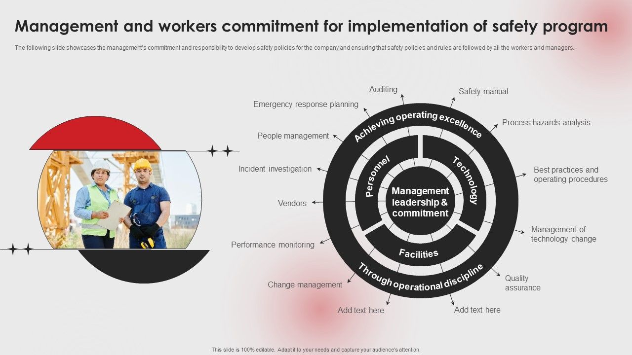 Management_And_Workers_Commitment_For_Implementation_Of_Safety_Program_Ppt_PowerPoint_Presentation_File_Styles_PDF_Slide_1.jpg