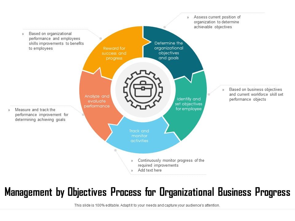 Management_By_Objectives_Process_For_Organizational_Business_Progress_Ppt_PowerPoint_Presentation_Slides_Objects_PDF_Slide_1.jpg
