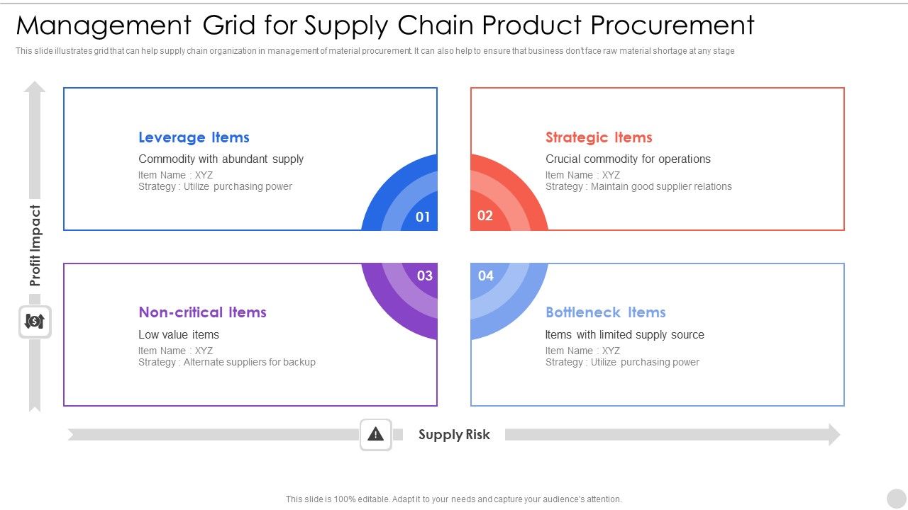 Management_Grid_For_Supply_Chain_Product_Procurement_Information_PDF_Slide_1.jpg