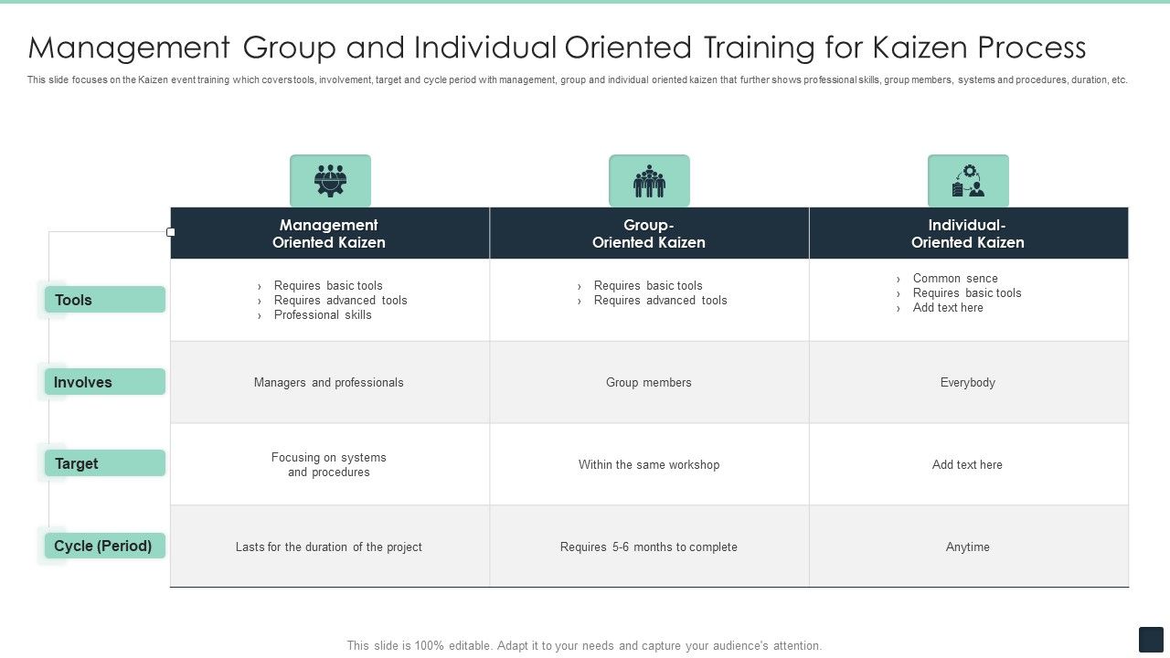 Management_Group_And_Individual_Oriented_Training_For_Kaizen_Process_Ppt_PowerPoint_Presentation_File_Skills_PDF_Slide_1.jpg