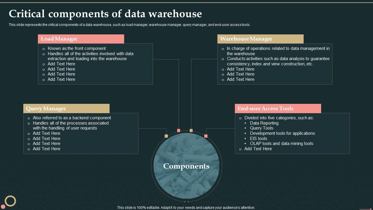 Management_Information_System_Critical_Components_Of_Data_Warehouse_Designs_PDF_Slide_1.jpg