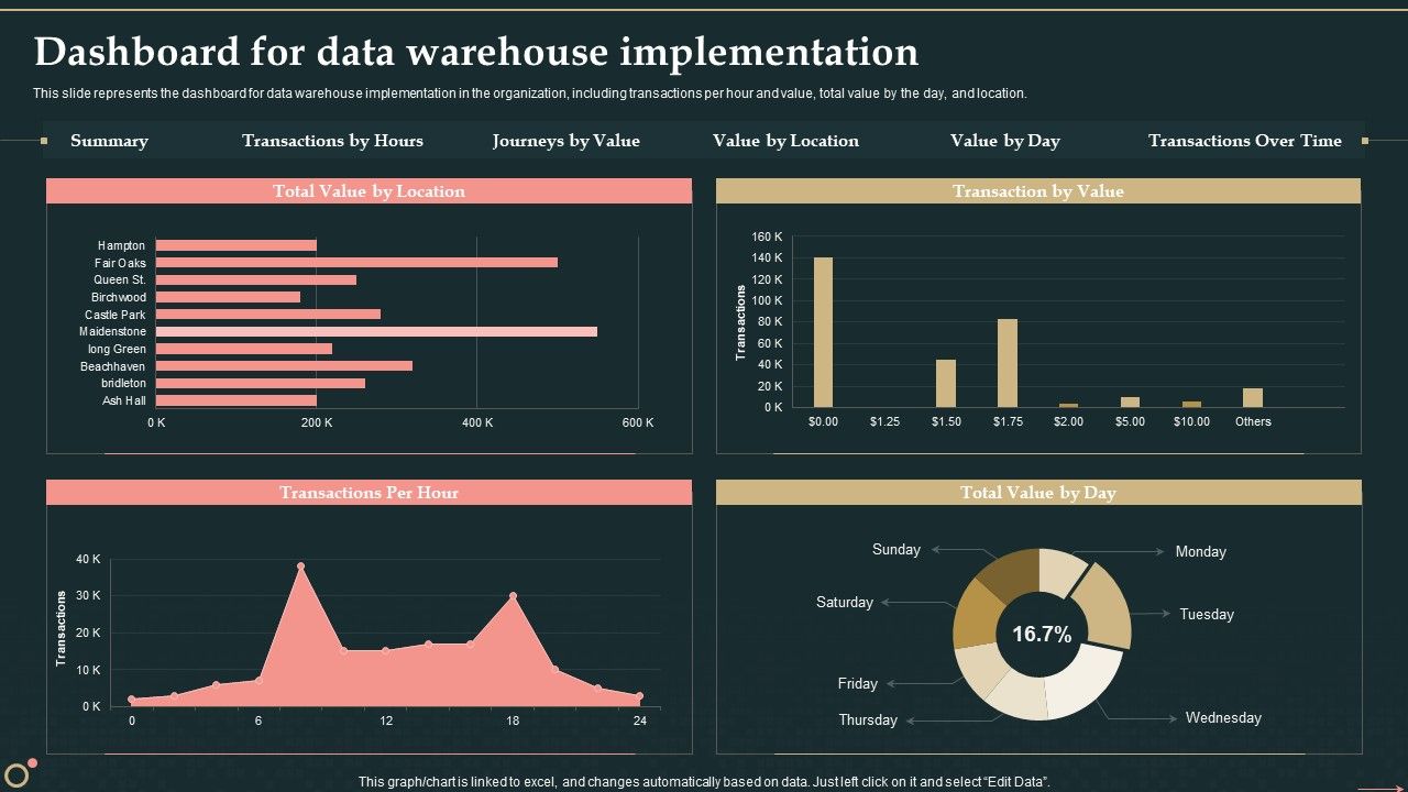 Management_Information_System_Dashboard_For_Data_Warehouse_Implementation_Structure_PDF_Slide_1.jpg