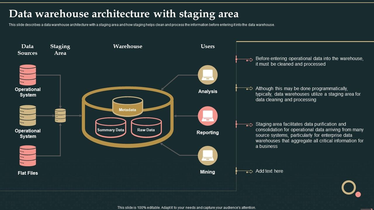 Management_Information_System_Data_Warehouse_Architecture_With_Staging_Area_Ideas_PDF_Slide_1.jpg