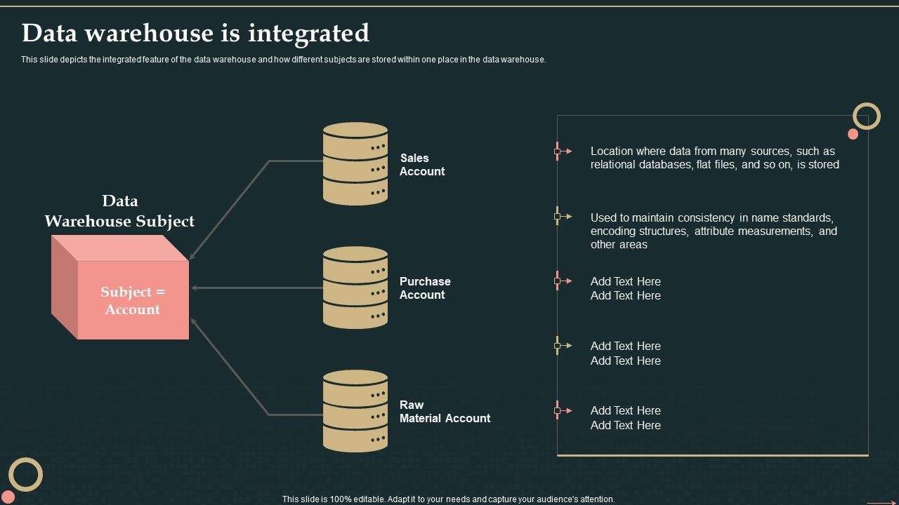 Management_Information_System_Data_Warehouse_Is_Integrated_Structure_PDF_Slide_1.jpg