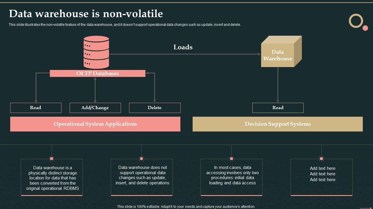Management_Information_System_Data_Warehouse_Is_Non_Volatile_Template_PDF_Slide_1.jpg