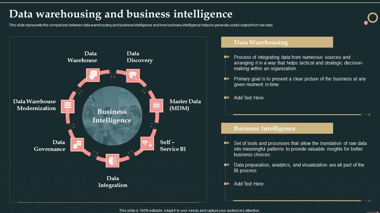 Management_Information_System_Data_Warehousing_And_Business_Intelligence_Brochure_PDF_Slide_1.jpg