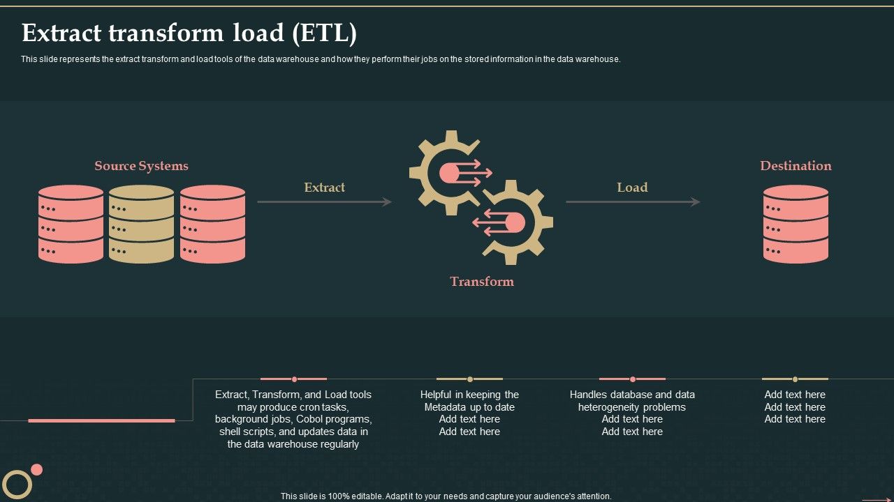 Management_Information_System_Extract_Transform_Load_ETL_Designs_PDF_Slide_1.jpg
