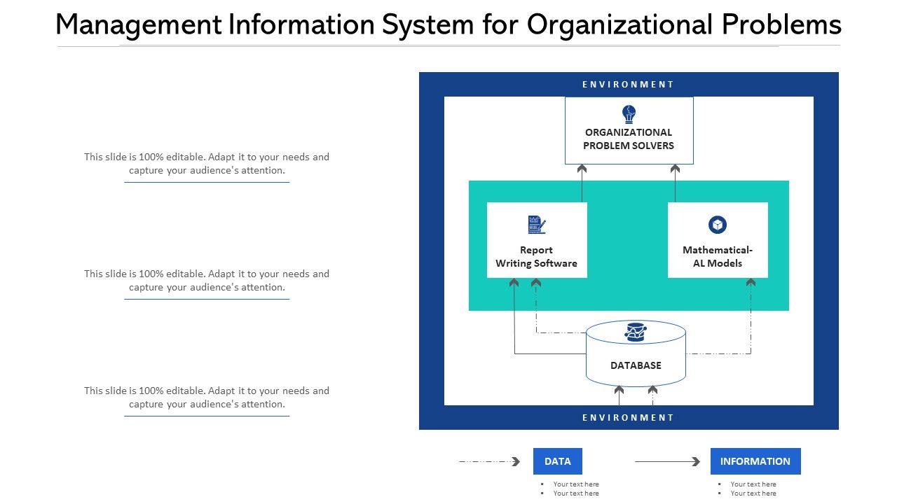 Management_Information_System_For_Organizational_Problems_Ppt_PowerPoint_Presentation_Styles_Rules_PDF_Slide_1.jpg