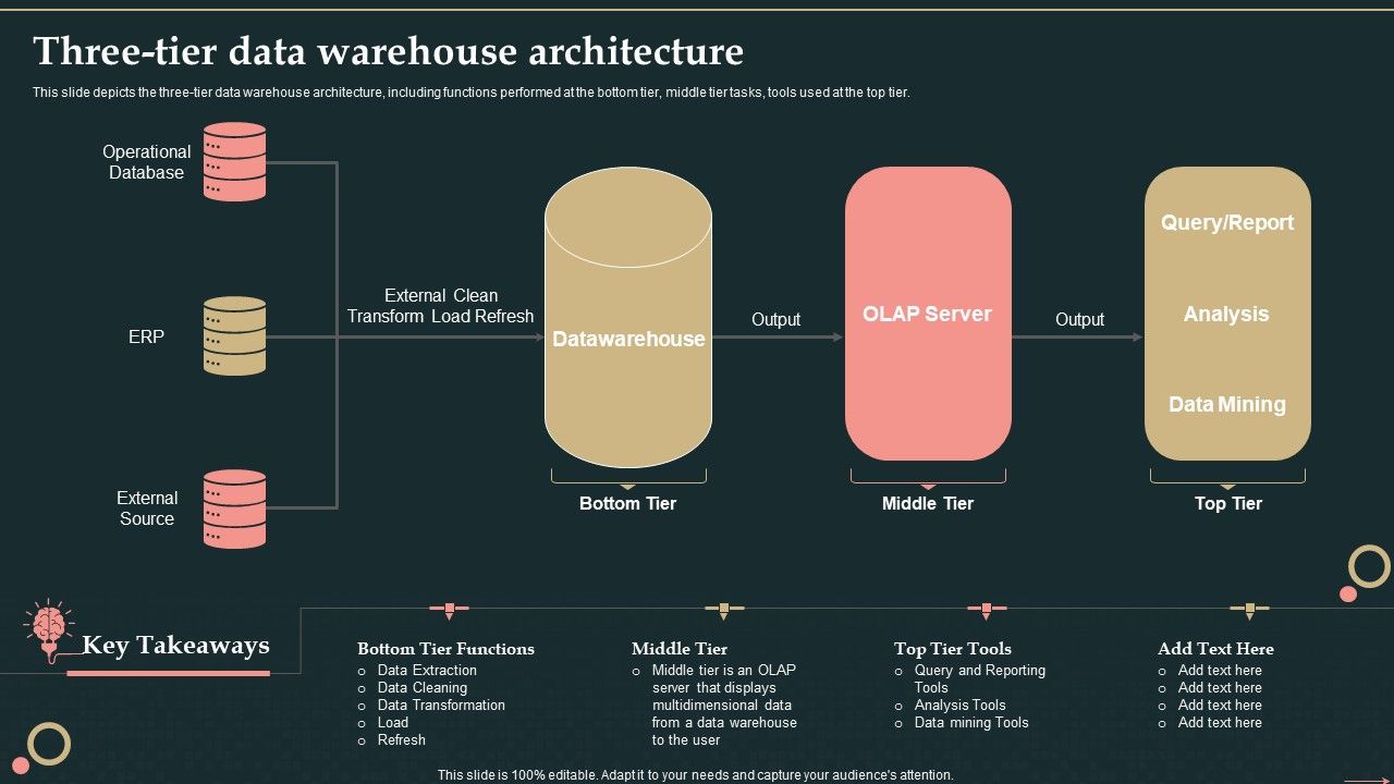 Management_Information_System_Three_Tier_Data_Warehouse_Architecture_Elements_PDF_Slide_1.jpg